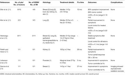 Stereotactic Radiation for Treating Primary and Metastatic Neoplasms of the Spinal Cord